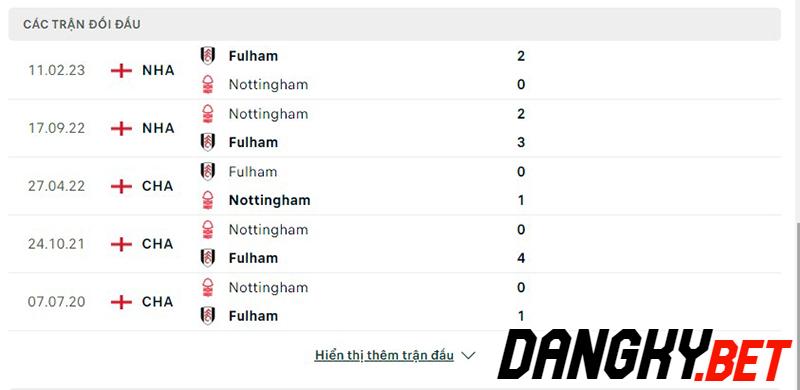 Fulham vs Nottm Forest