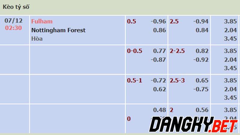 Fulham vs Nottm Forest