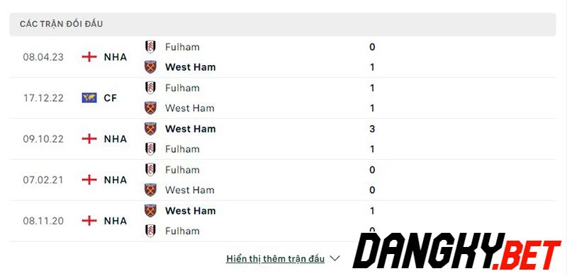 Fulham vs West Ham