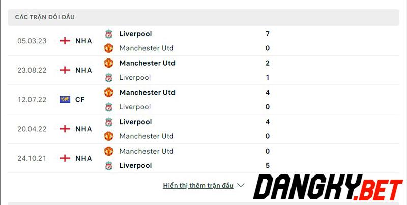 Liverpool vs Man Utd