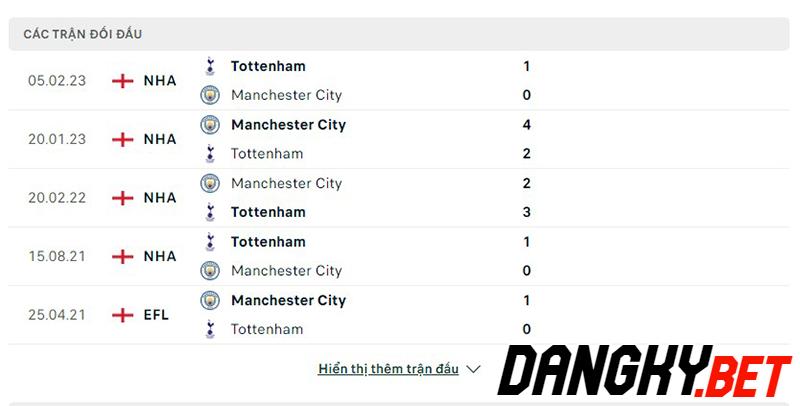 Man City vs Tottenham