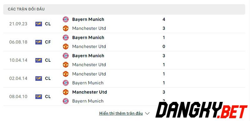 Man Utd vs Bayern Munich