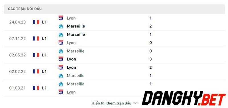 Marseille vs Lyon