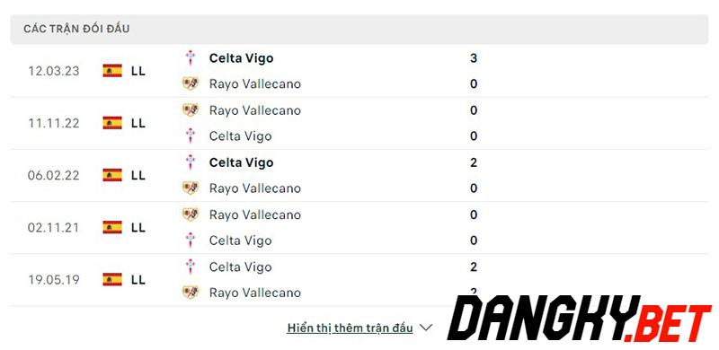 Rayo vs Celta Vigo