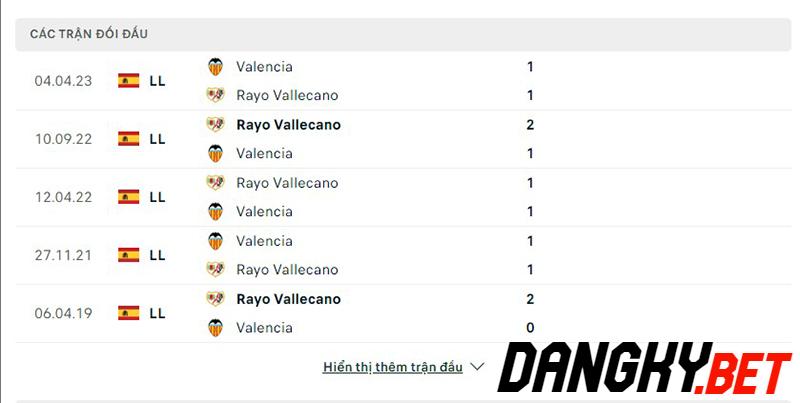 Rayo vs Valencia