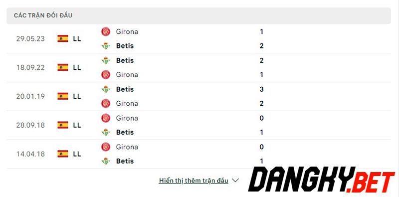 Real Betis vs Girona