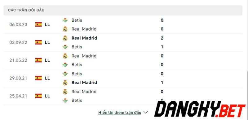 Real Betis vs Real Madrid