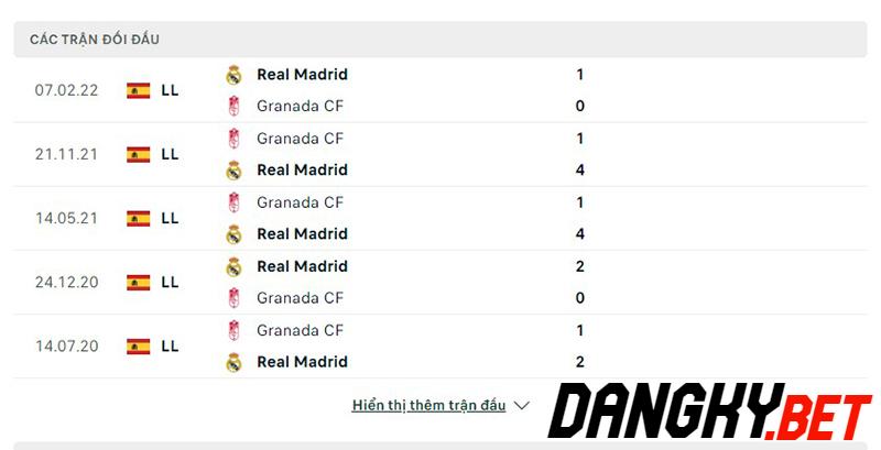 Real Madrid vs Granada