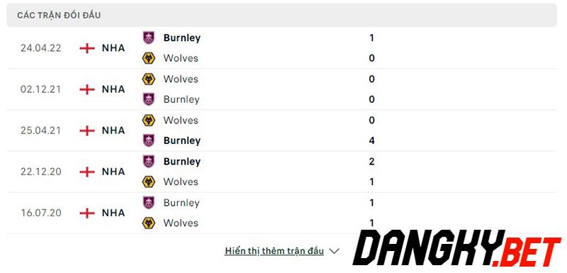 Wolves vs Burnley